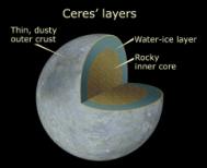 Ceres