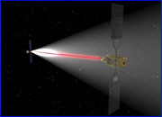 Comunicación Láser Satélites