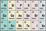 Tabla_Periodica