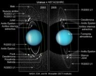 Anillos y lunas de Urano